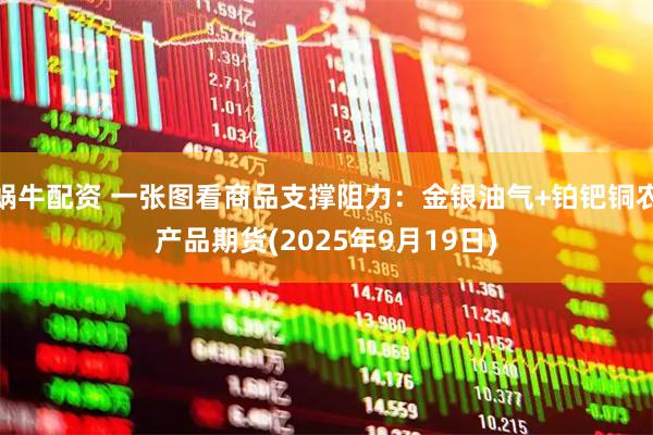 蜗牛配资 一张图看商品支撑阻力：金银油气+铂钯铜农产品期货(2025年9月19日)
