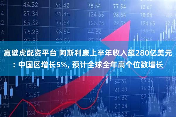 赢壁虎配资平台 阿斯利康上半年收入超280亿美元: 中国区增长5%, 预计全球全年高个位数增长