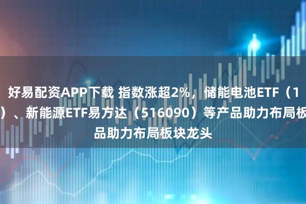 好易配资APP下载 指数涨超2%，储能电池ETF（159566）、新能源ETF易方达（516090）等产品助力布局板块龙头